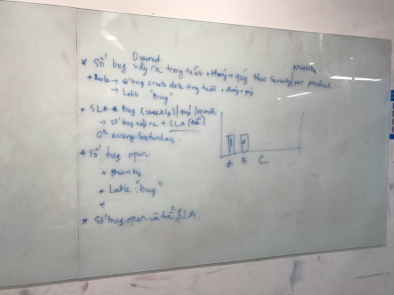 Vinh Test Hình